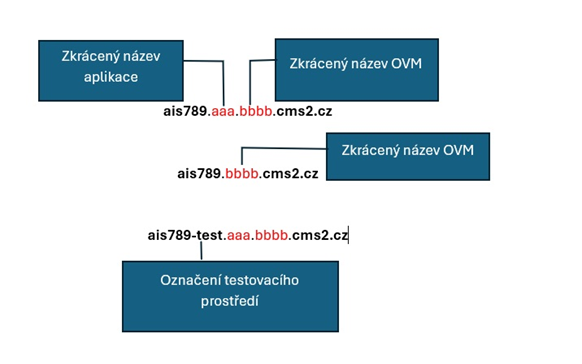 CMS2 obr2